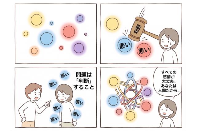 感情の中立性を描いた四コマ漫画。カラフルな感情の玉(喜び、悲しみなど)が、価値判断の小槌で「BAD」と判定され葛藤を生むが、最後に「どんな感情もOK」として美しく統合される様子。